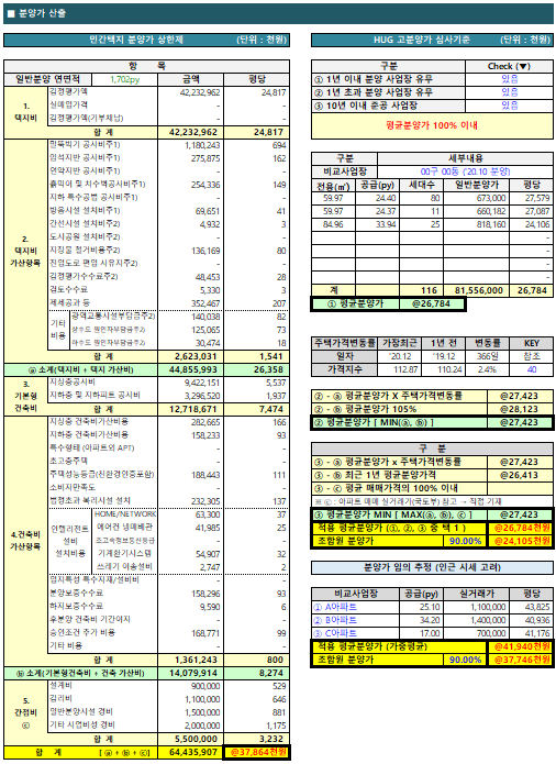 분양가 상한제 계산, HUG 고분양가 화면