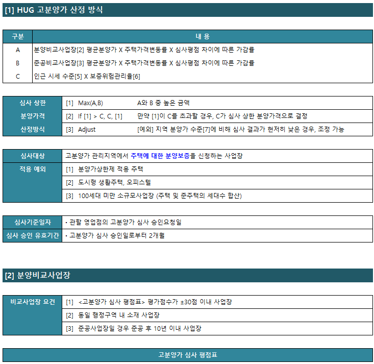 HUG 고분양가 엑셀