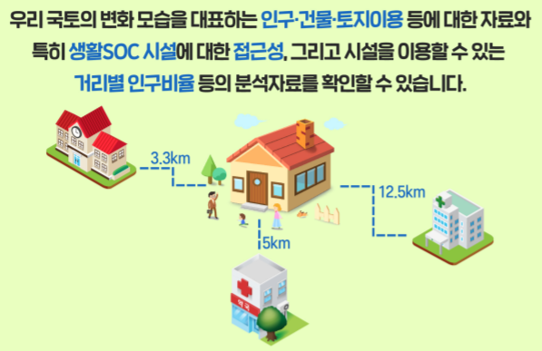 국토모니터링