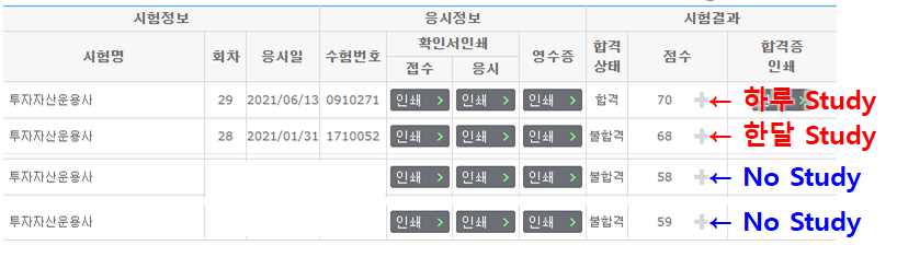 투자자산운용사 독학 후기
