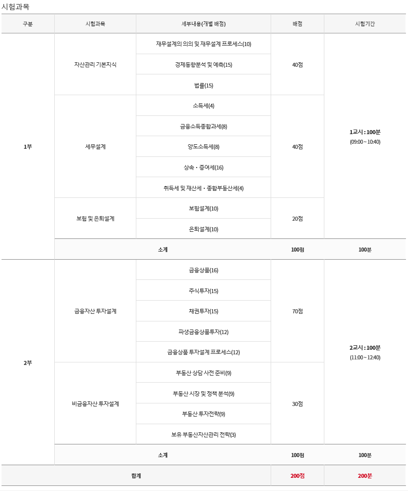 투자자산운용사 독학 후기