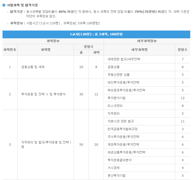 투자자산운용사 독학 후기