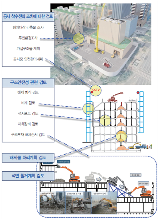 건축물 해체