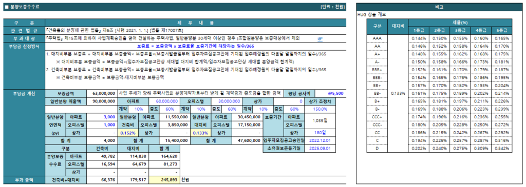 분양보증수수료 산정