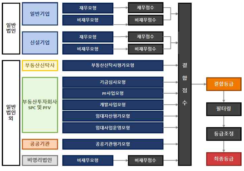 HUG 신용평가