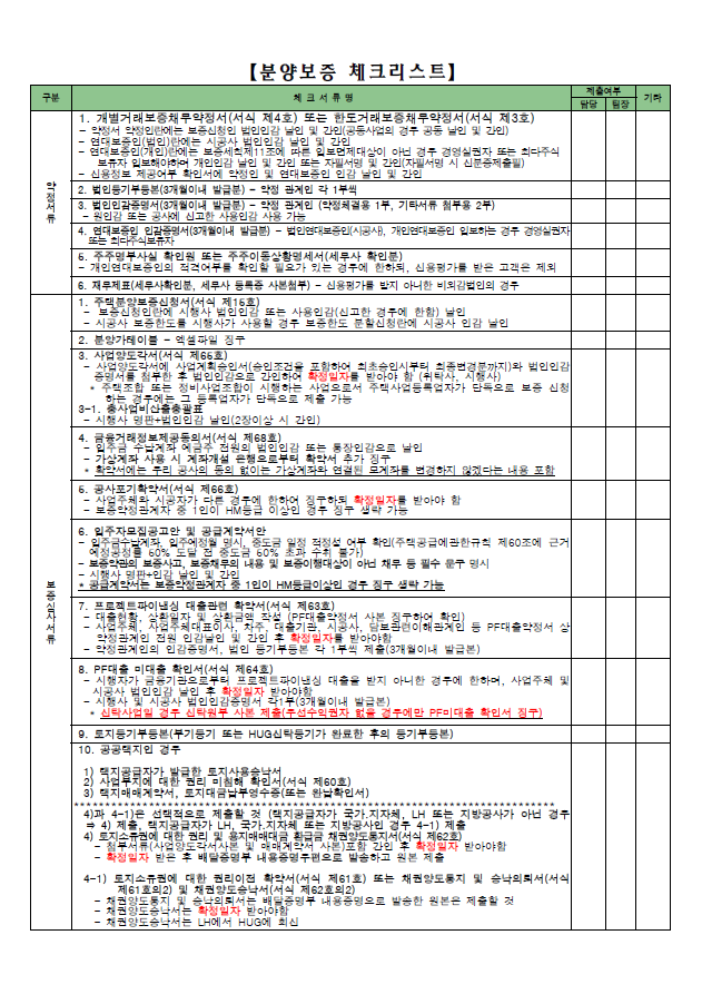 분양보증수수료 산정