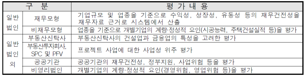 HUG 신용평가