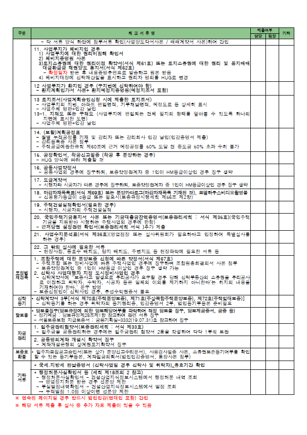 분양보증수수료 산정