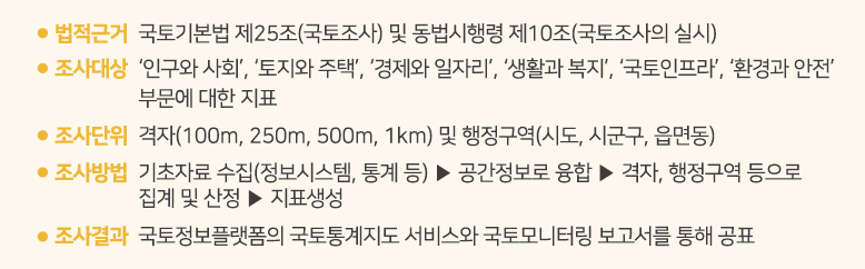 국토모니터링