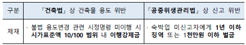 수분양자 권리 강화
