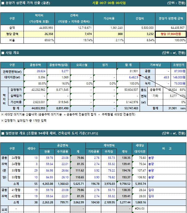 분양가 상한제 계산 예시