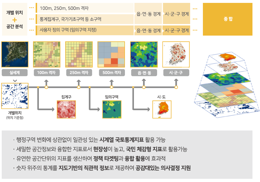 국토모니터링