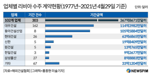 도시정비사업
대우건설