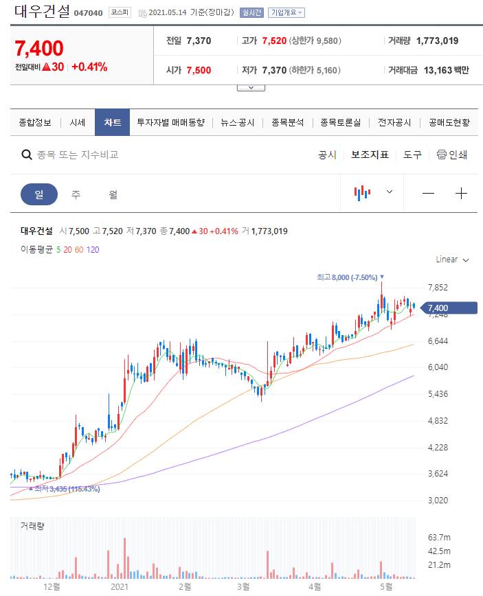 도시정비사업
대우건설