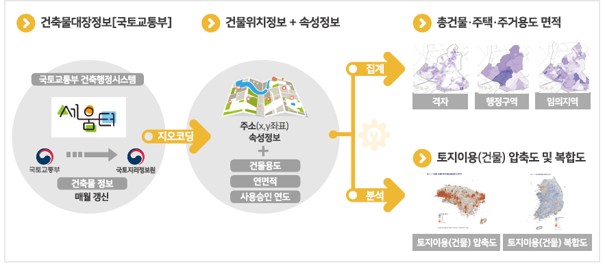 국토모니터링