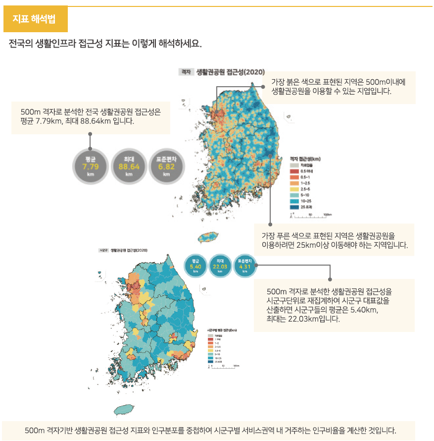 국토모니터링