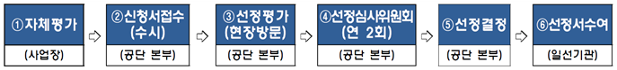 퇴직공제 이행 우수 사업장